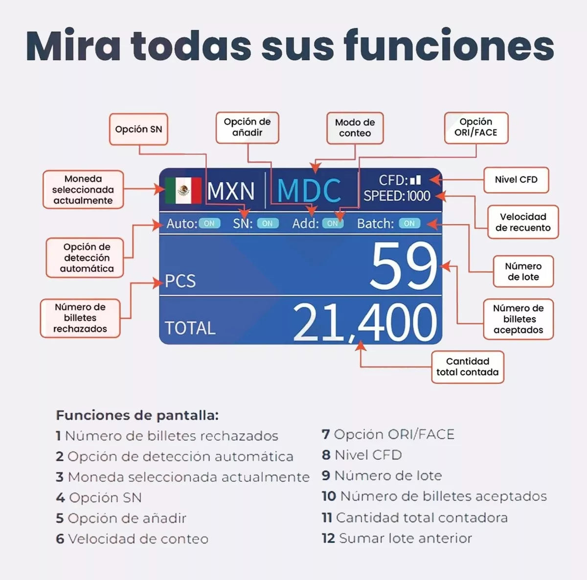 Contadora De Billetes Por Denominacion Multidivisa Profesional